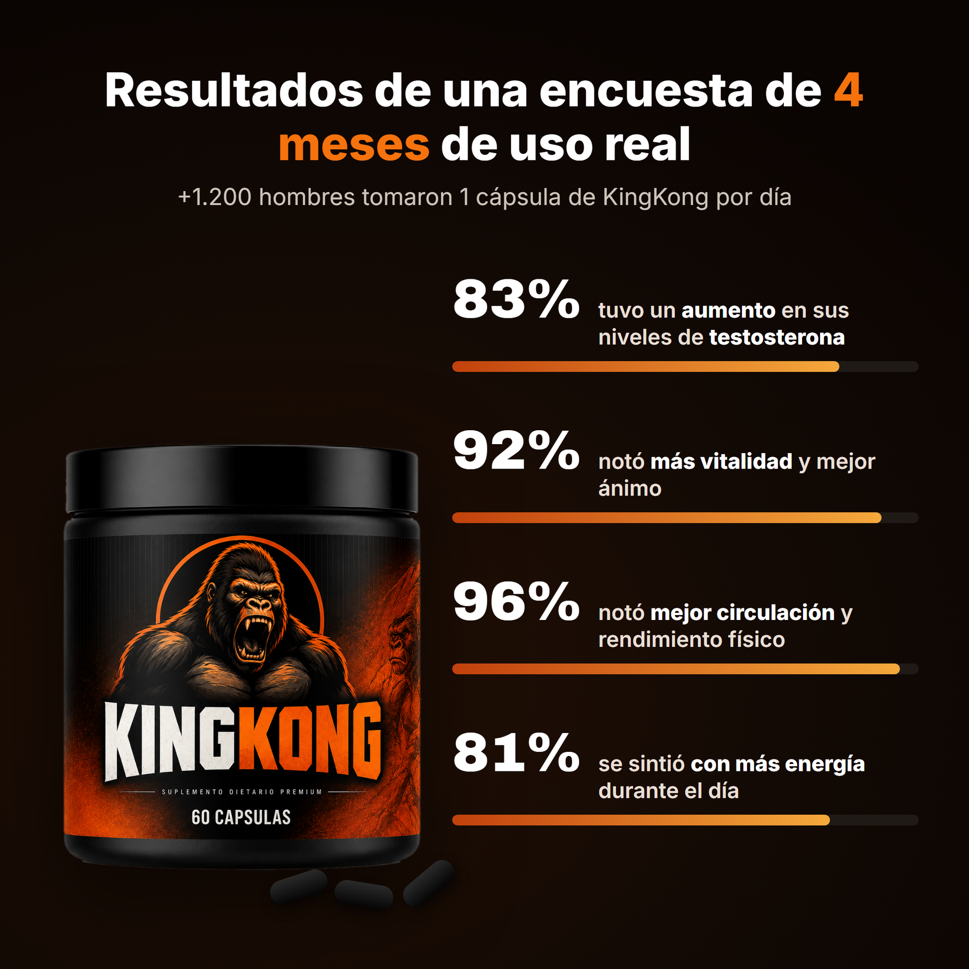 Resultados de encuesta a +1.200 hombres