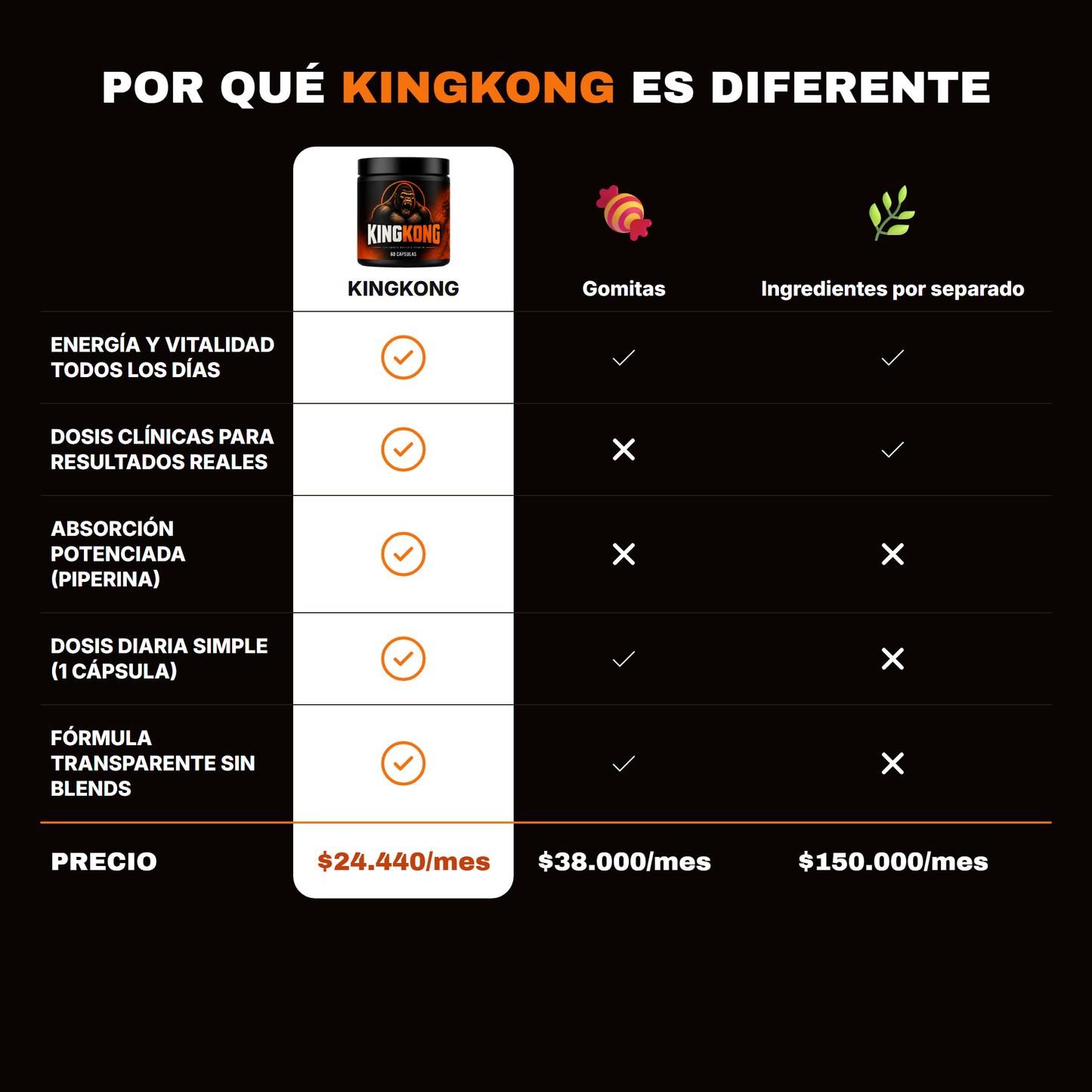Por qué KingKong es diferente